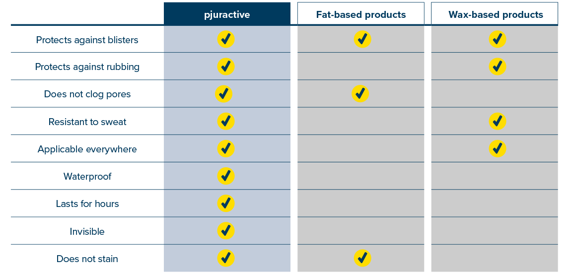 pjuractive_Comparison-table_1150x550px_ZA